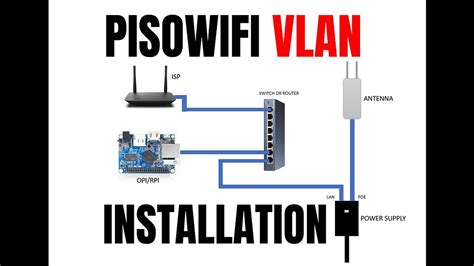 Paano Mag Install / Set Up ng Pisowifi na naka VLAN  .